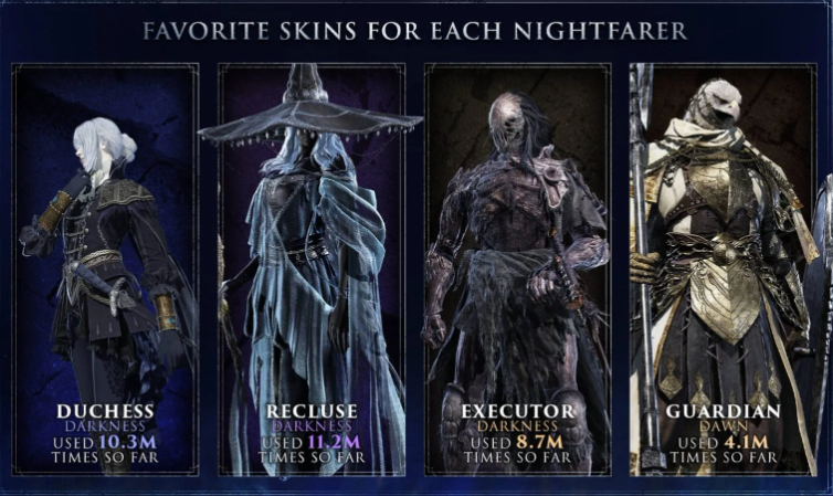 热门职业皮肤展示