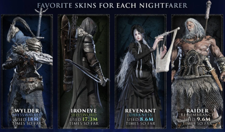 角色外观定制选项