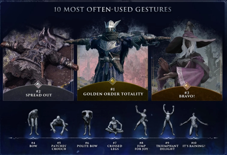 玩家常用动作姿势统计