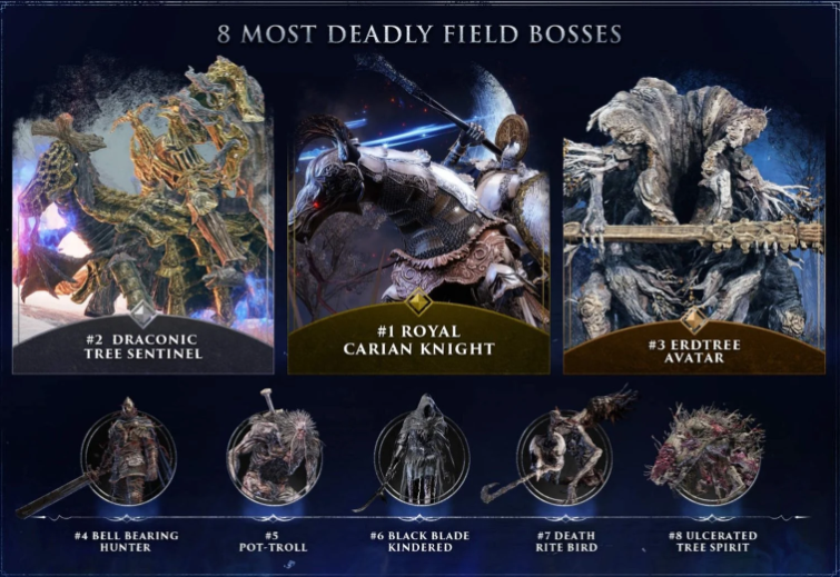 游戏最强敌人排行榜