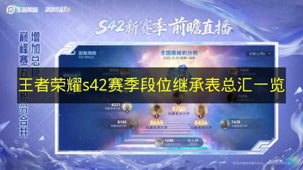 S42赛季段位继承示意图
