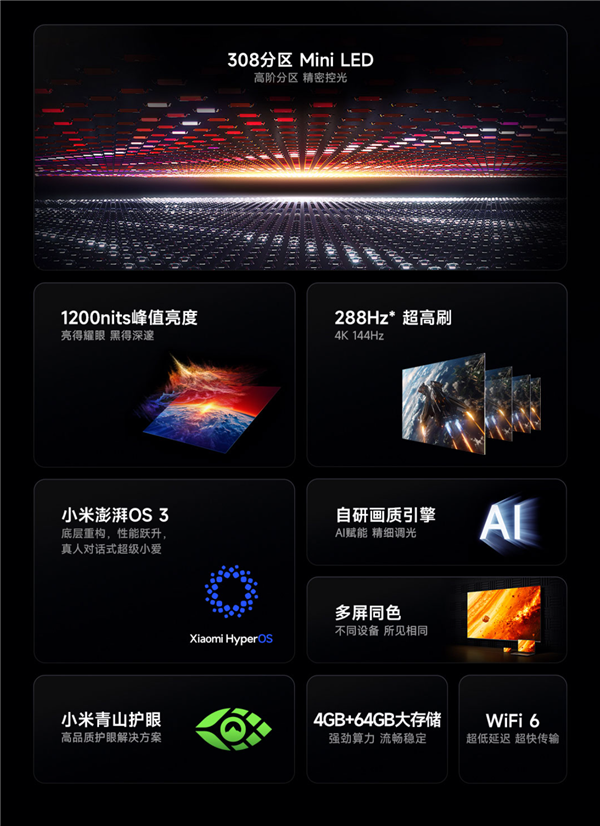 小米发布REDMI电视X55/65/75 2026:Mini LED只要2499元起