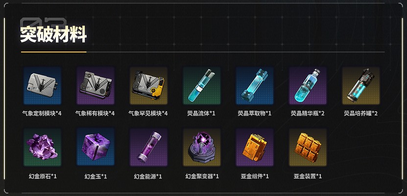 炙夏各阶段突破所需材料