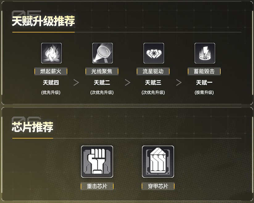 炙夏天赋树加点方案