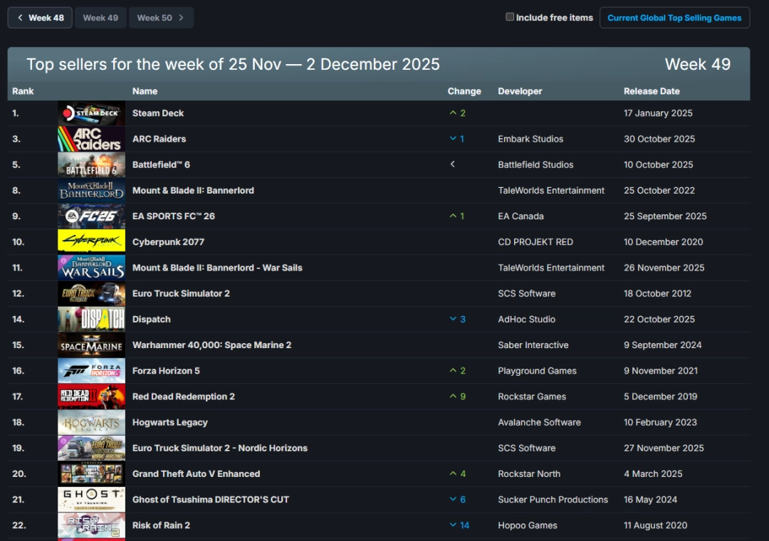 Steam周销量榜封面图