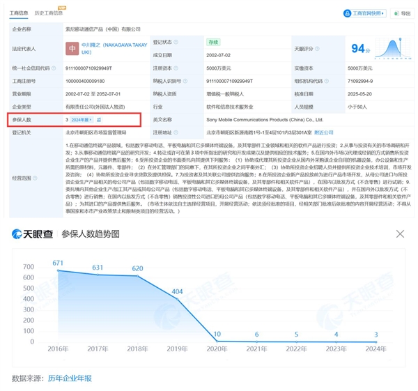 索尼手机败走中国市场:微博、公众号陆续停用