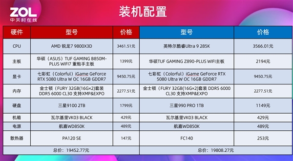 突破千帧！AMD锐龙7 9800X3D游戏性能实测
