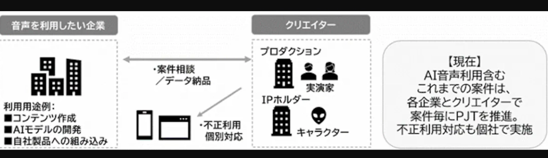 声纹识别技术演示
