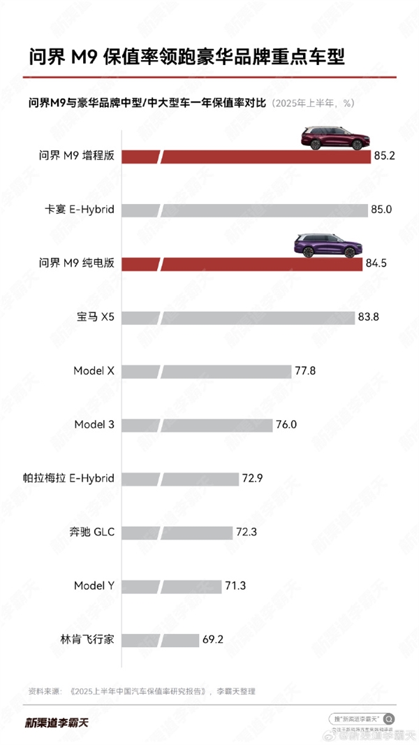 坐稳自主第一豪华汽车！问界10月销量均价同时超越BBA