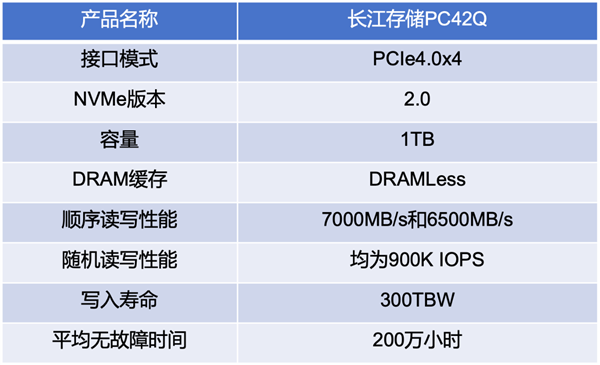 长江存储PC42Q实测：商用消费级固态硬盘新标杆