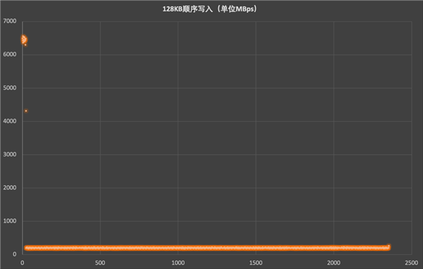 长江存储PC42Q实测：商用消费级固态硬盘新标杆
