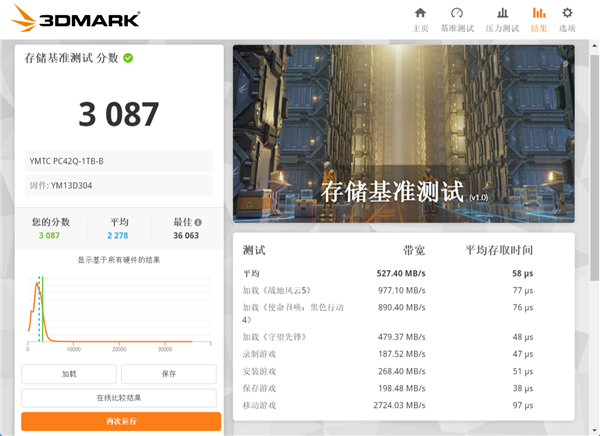 长江存储PC42Q实测：商用消费级固态硬盘新标杆