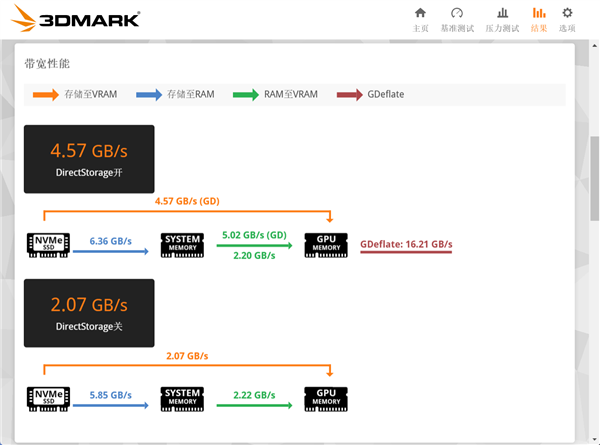 长江存储PC42Q实测：商用消费级固态硬盘新标杆