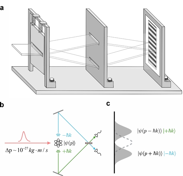 近百年悬案告破!中科大单原子实验终结爱因斯坦与玻尔世纪之争