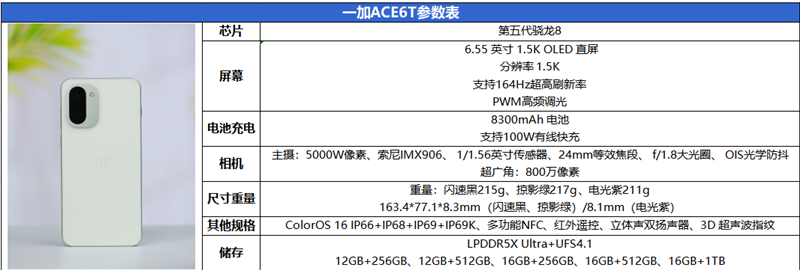 通宵五排都不带电量焦虑！一加ACE6T评测：让充电宝厂家流泪的超长续航