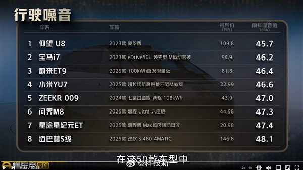 小米YU7静态隔音第一 超百万级尊界S800和宝马i7