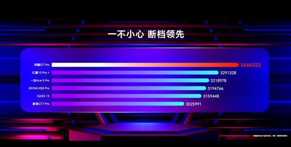 荣耀GT2改名了!荣耀WIN系列本月发:极致性能双旗舰