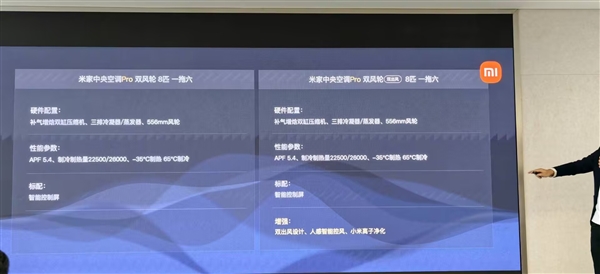小米首款自产中央空调！米家中央空调Pro双风轮参数公布：最高8匹一拖六