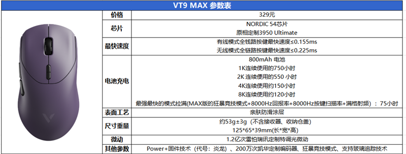 NORDIC 54 芯片坐镇 雷柏VT9/VT9 Max旗舰对决实测:操控卡顿零卡顿、 续航手感双开挂