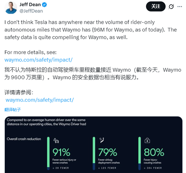 马斯克霸气回怼Waymo:连对抗特斯拉的机会都没有