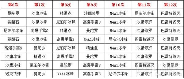 抽奖阶段示意图