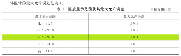 100多国联合封杀 水银体温计为什么非死不可