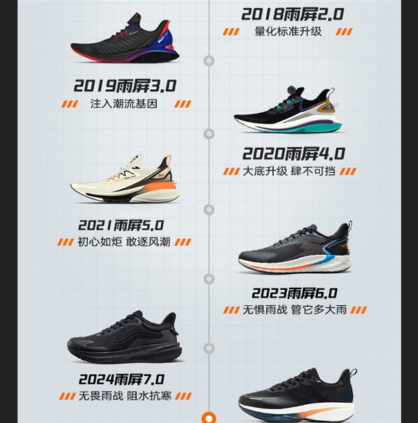 加绒版同价！361°雨屏8.0跑鞋145元起3.3折冲量