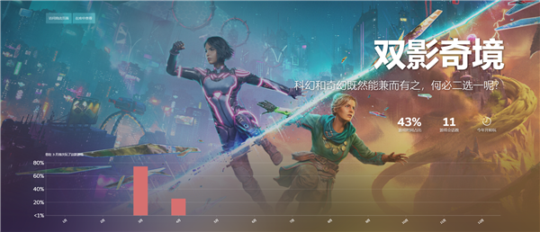 2025 Steam年度回顾上线 看你一年玩了多少款游戏