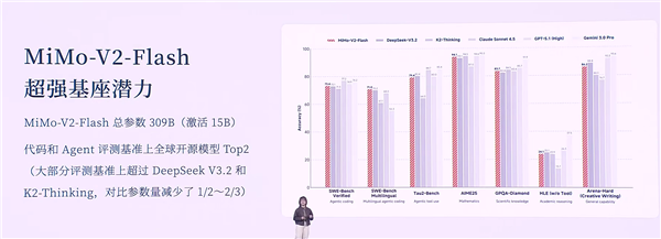 AI天才少女罗福莉首次公开亮相 并登台发表演讲