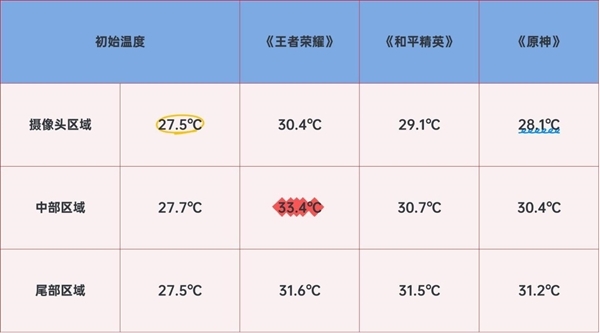 天玑9500成为今年旗舰换机标准答案：用户推荐首选