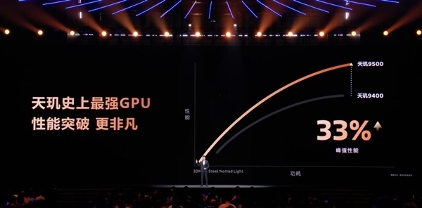 天玑9500成为今年旗舰换机标准答案：用户推荐首选