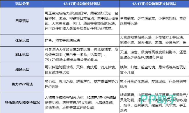 天下万象游戏全攻略：新手入门、职业选择、副本技巧与资源获取详解_下载