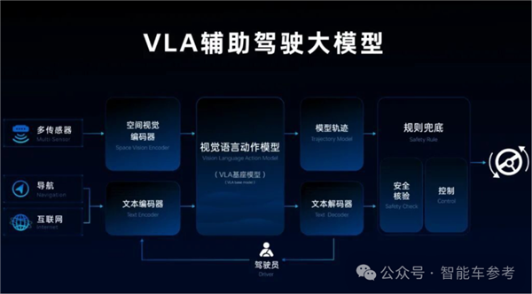 魏建军:智能车“大忽悠”太多 我要搞购车防忽悠指南