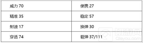 QBZ03-巅峰基础属性