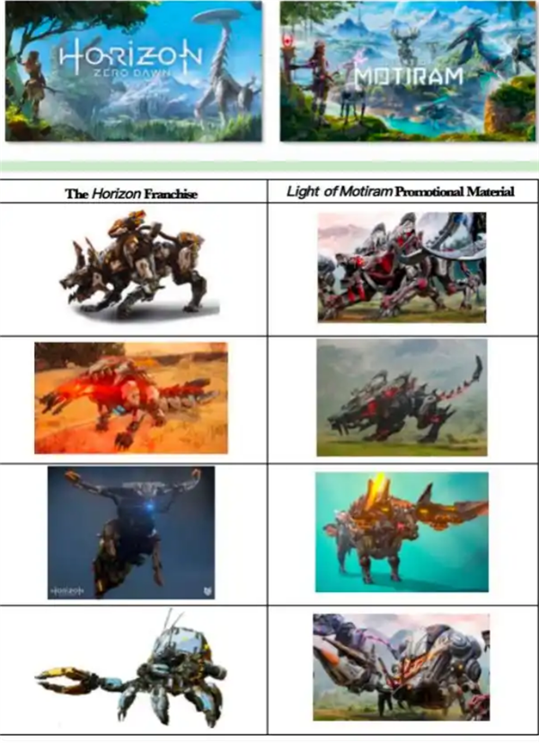 索尼起诉腾讯《荒野起源》侵权案以“保密和解”告终