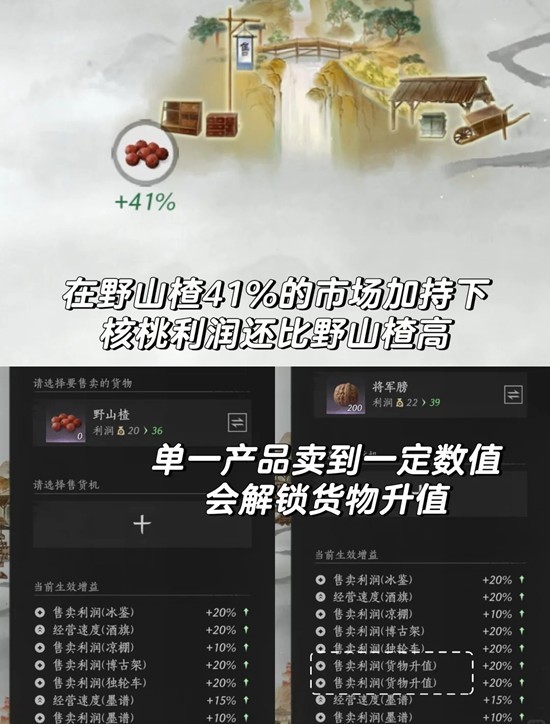货物升值界面示意图