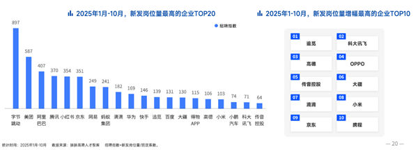 追觅官宣将“下饺子式”IPO 年薪最高120万在脉脉狂揽人才