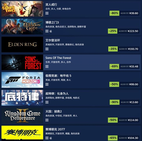 Steam冬促开启！多款游戏大作新史低价