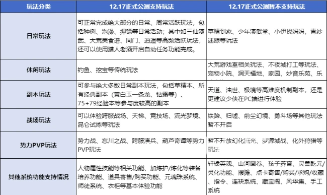 天下万象游戏全攻略:新手入门、职业选择、副本技巧与资源获取详解
