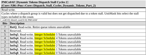 AMD官方首次公布Zen6设计！首发2nm、全新计算内核