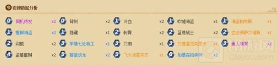 卡组构成示意图