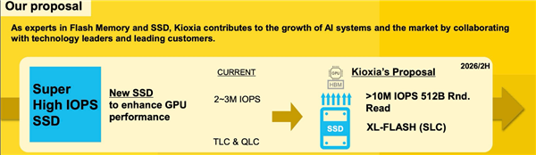 内存之后 NVIDIA再给SSD一顿暴击：沾上AI就能毁灭PC市场