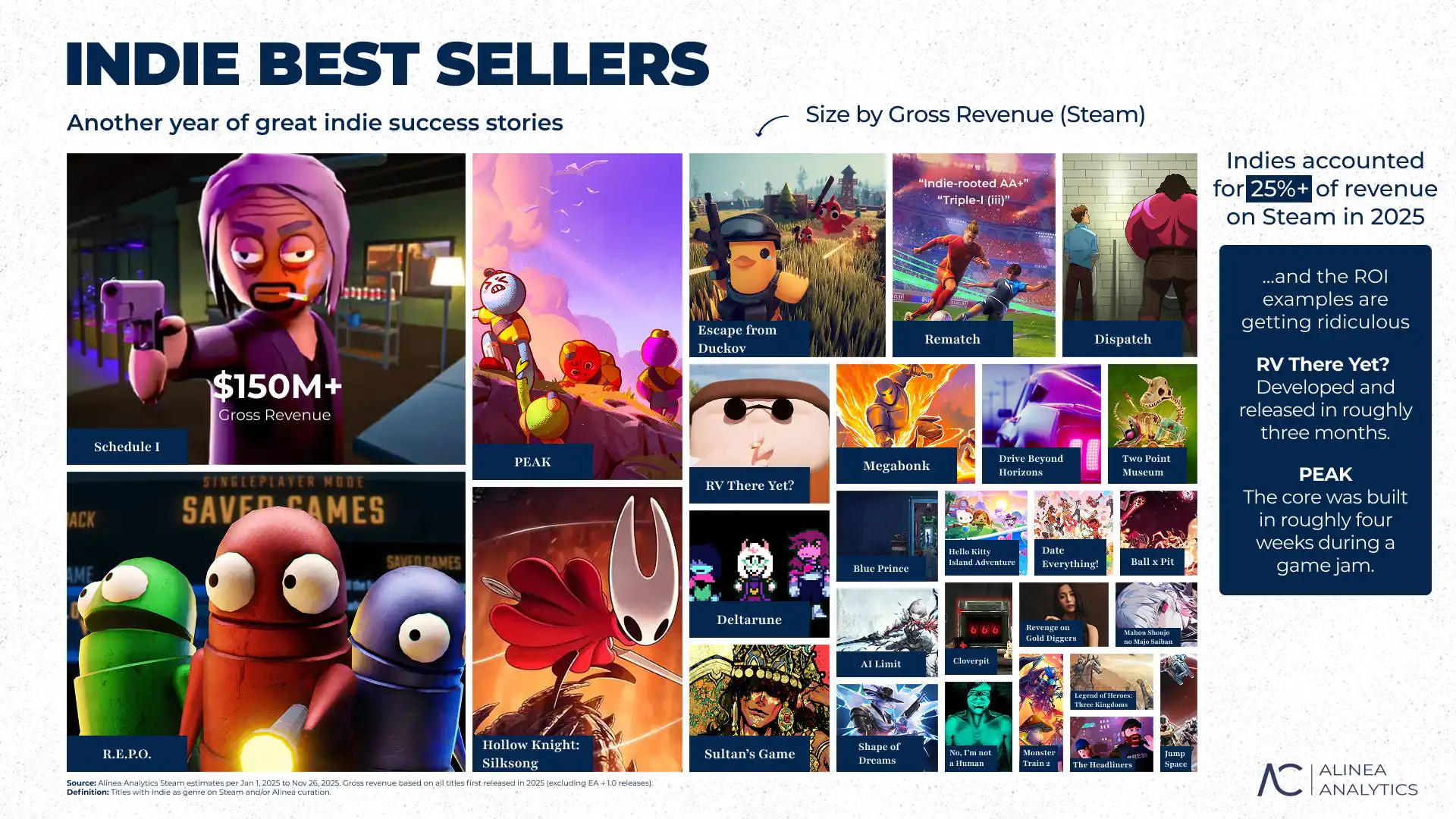 Steam平胎读立游戏收入占比图表