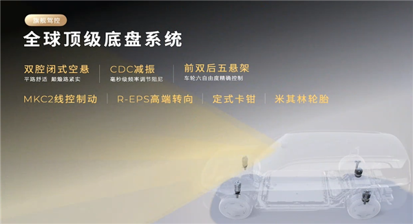 细节全公开！零跑旗舰SUV D19内饰官图公布