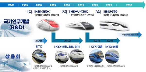 韩国要打造世界第二快高速列车！全国旅行缩短至一小时