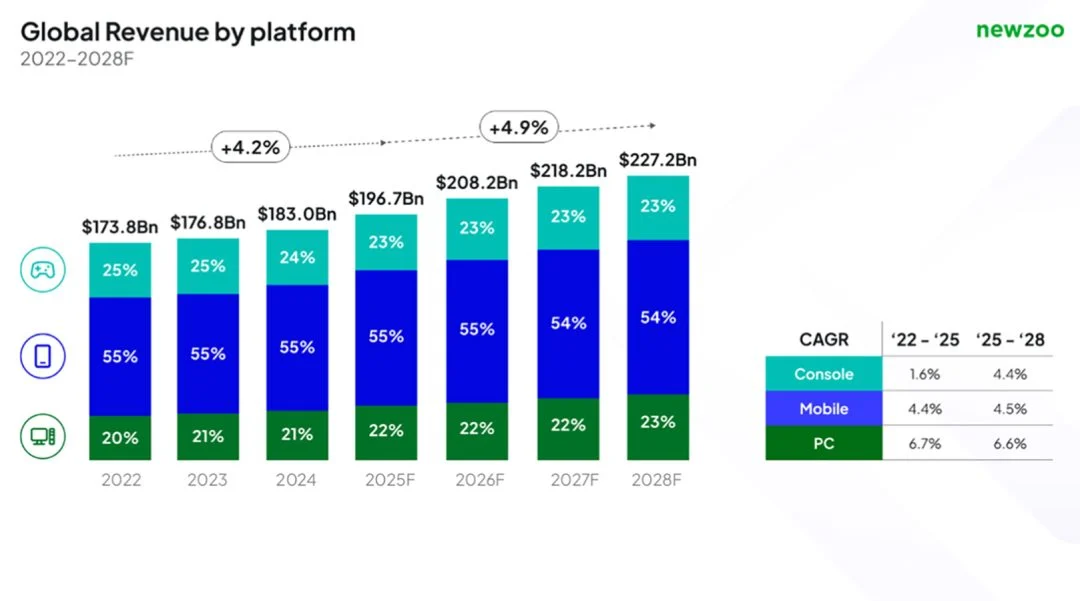 玩家消费行为分析图表