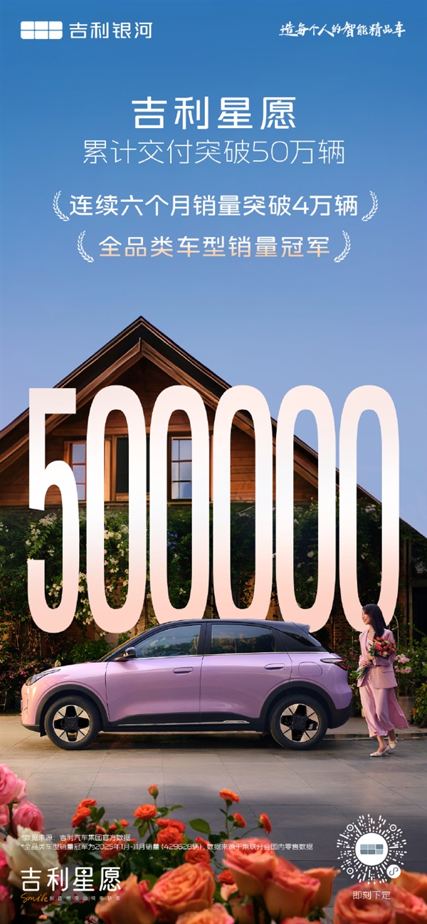 全品类销量冠军！吉利星愿累计交付破50万辆