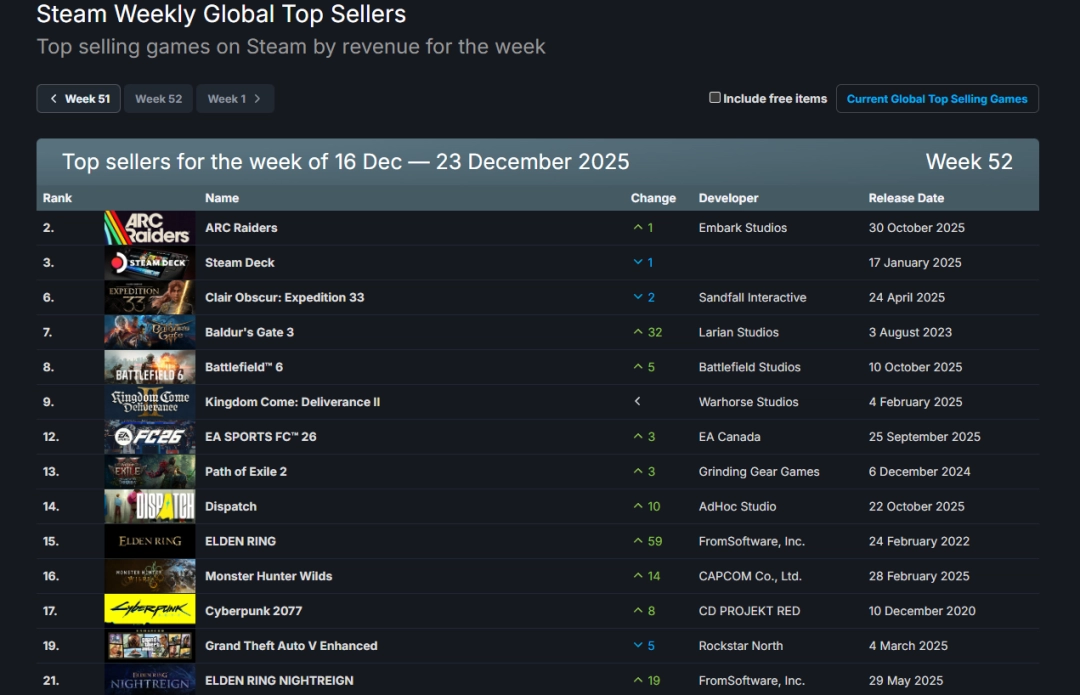 Steam周销量排行榜封面图