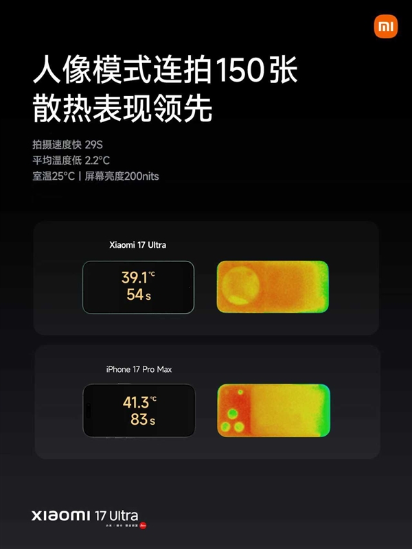 小米17 Ultra配置拉满！搭载第五代骁龙8至尊版、6800mAh大电池