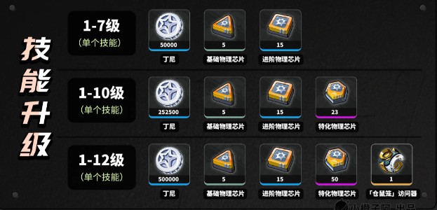 绝区零叶瞬光养成材料一览